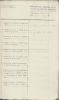 Nalatenschap Leendert van der Harst 6-4-1829