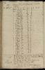 Bedelingsregister Lena van Pluime 20-9-1785